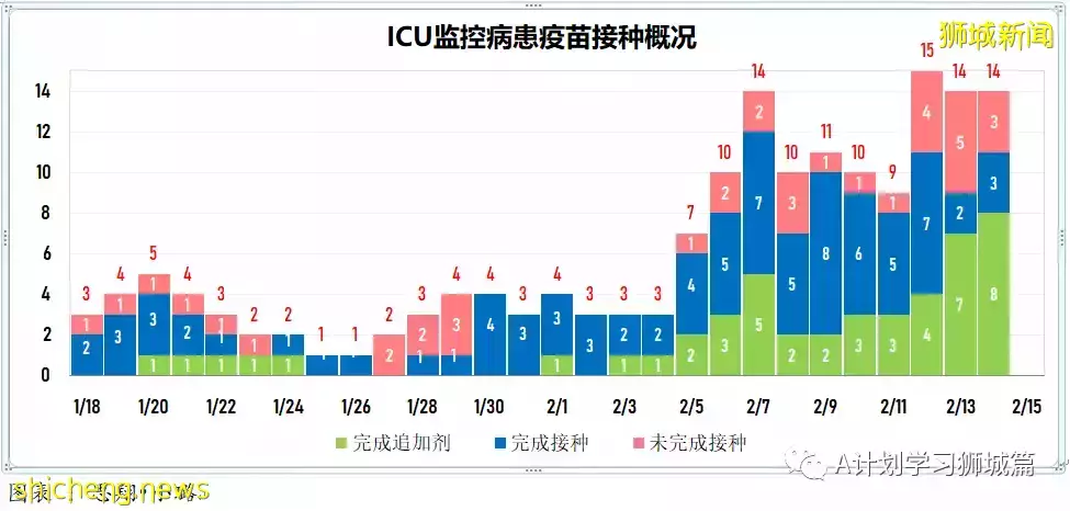 新增19420起，目前住院病患1335人；一旦奥密克戎疫情过巅峰 新加坡将放宽防疫措施