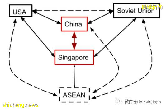 45年屹立不倒，从新加坡第一券商到金融科技的起飞之路