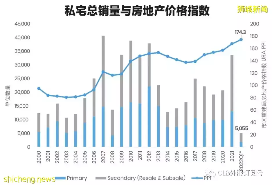 防止投资新加坡房产被坑？如何自己做尽职调查  官方尽职调查网站列表