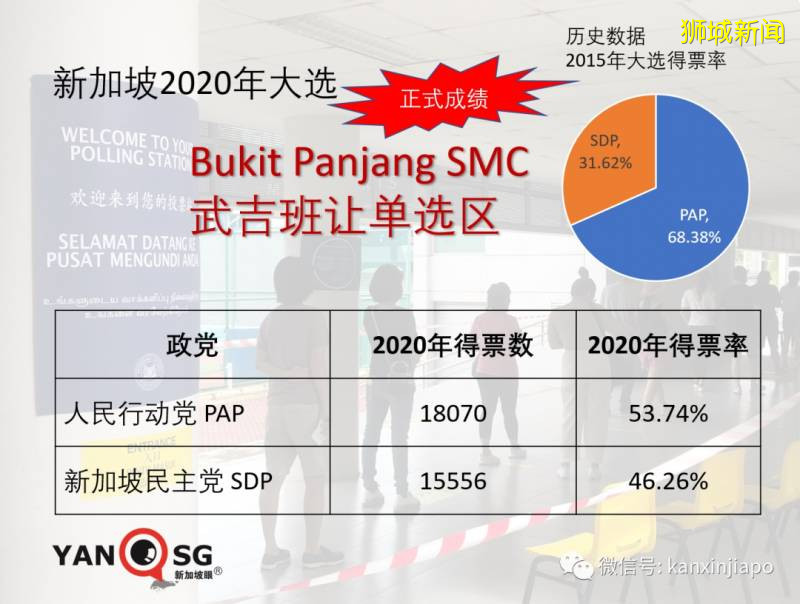 新加坡大选2020战况激烈，反对党创纪录，执政党痛失部长