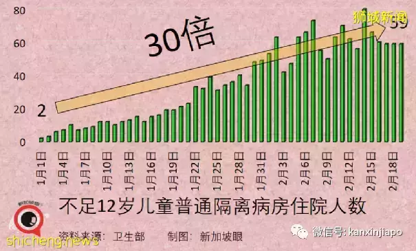 新加坡儿童确诊病例暴增112倍！ART阳性究竟该怎么处理