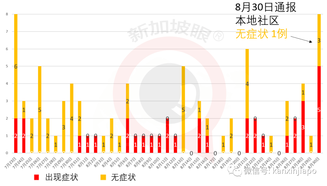 今增XXXX | 明天起，中国大陆、马国等出发旅客只须隔离7天