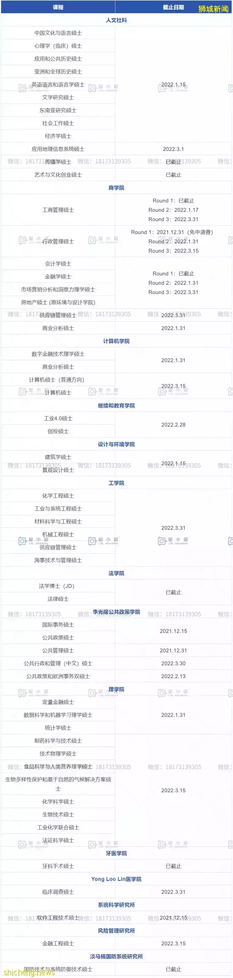 新加坡22Fall发出“DDL”警告！12月份多个专业即将截止申请