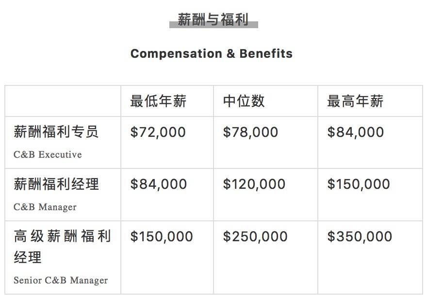 瘋傳！新加坡有人拿了16個月年終獎，40多萬！2020各行業工資大曝光