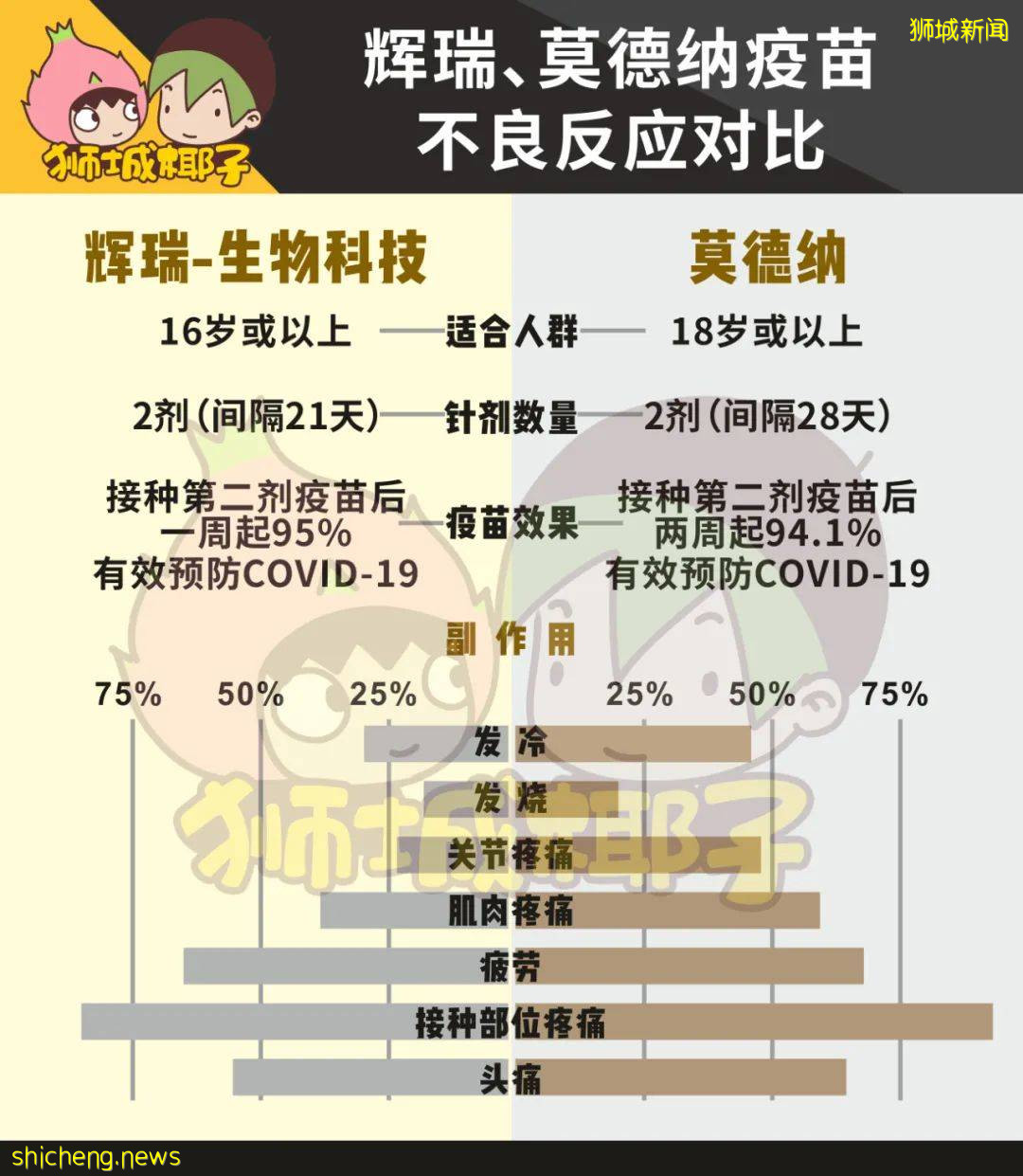 新加坡小販中心感染群激增10人，傳播圖曝光1傳7！輝瑞約不到，莫德納遭嫌棄