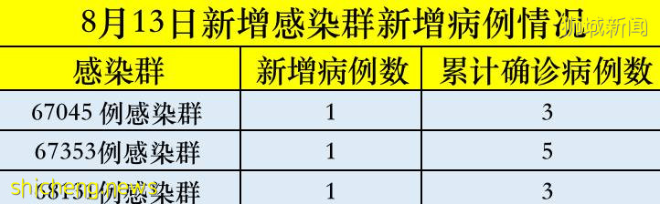 新加坡這兩所幼兒園病毒蔓延！這部分人需打輝瑞/莫德納追加劑