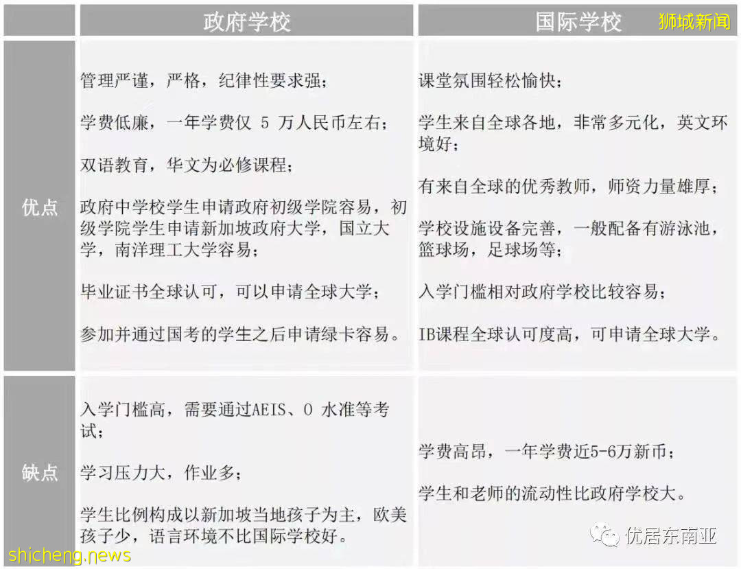 “新加坡留学干货”从小学到大学，享受世界顶级的优质教育