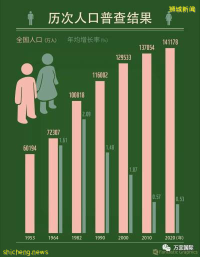 新加坡的生育率这么低，国家鼓励生娃竟然补贴这么多钱