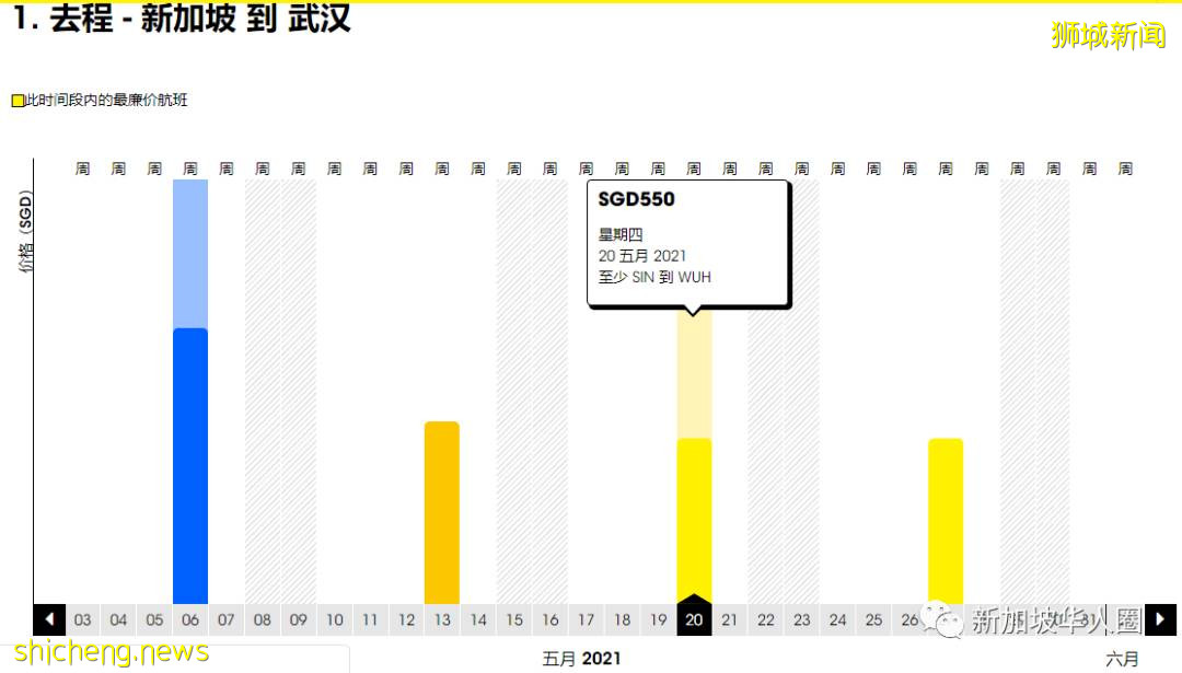 重磅！新加坡回國5月機票價格繼續暴跌！單程低至1910人民幣起