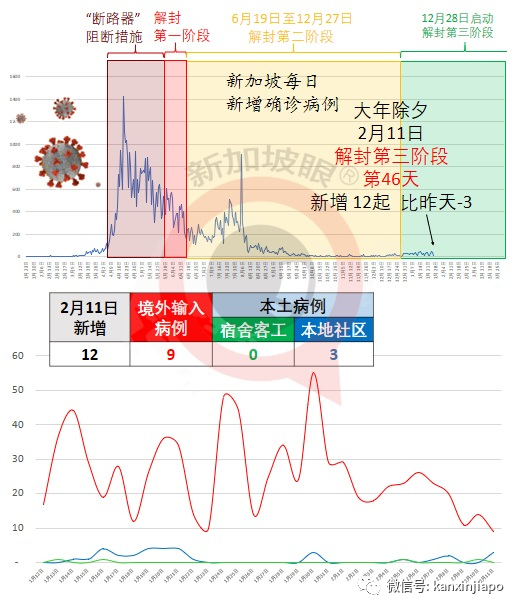 今增12，社区3 | 预定的年夜饭泡汤了！6家餐馆大年除夕被迫关门