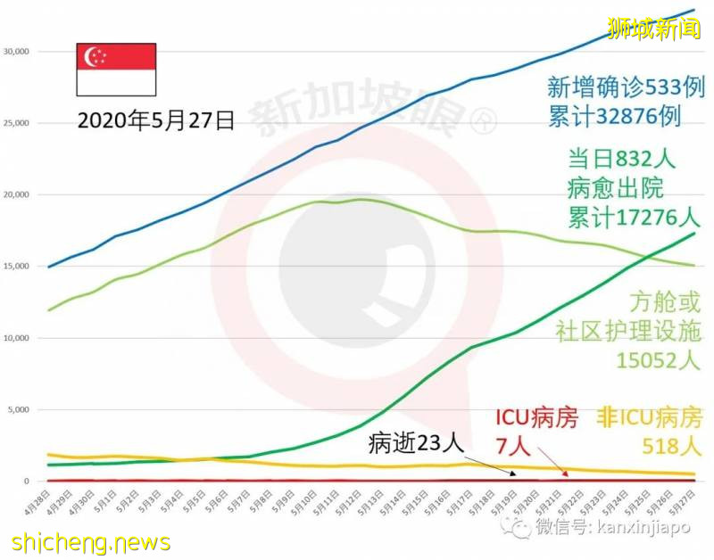 新加坡抗疫第一线，幕后有华为