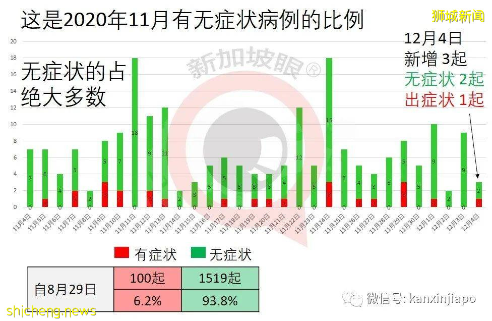 变种病毒攻破社区防线，新加坡面临7大凶险