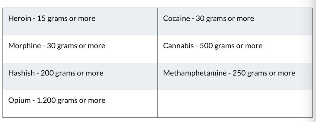 大胆！新加坡破获14年最大宗大麻交易！20.5公斤，或判死刑