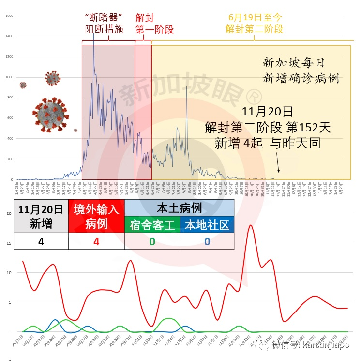 今增4 | 新加坡这则中文通告你看懂了吗？竟然有这么多生僻字