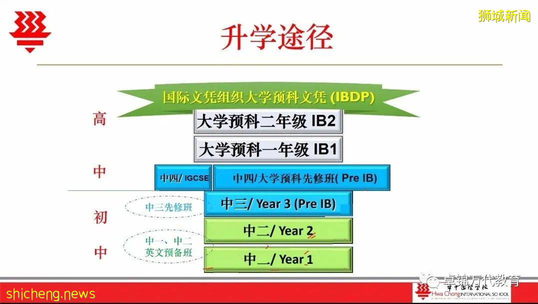 本周学习分享 新加坡华中国际学校奖学金招生开始啦