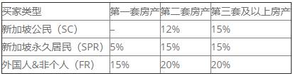 新加坡，離不了外國人