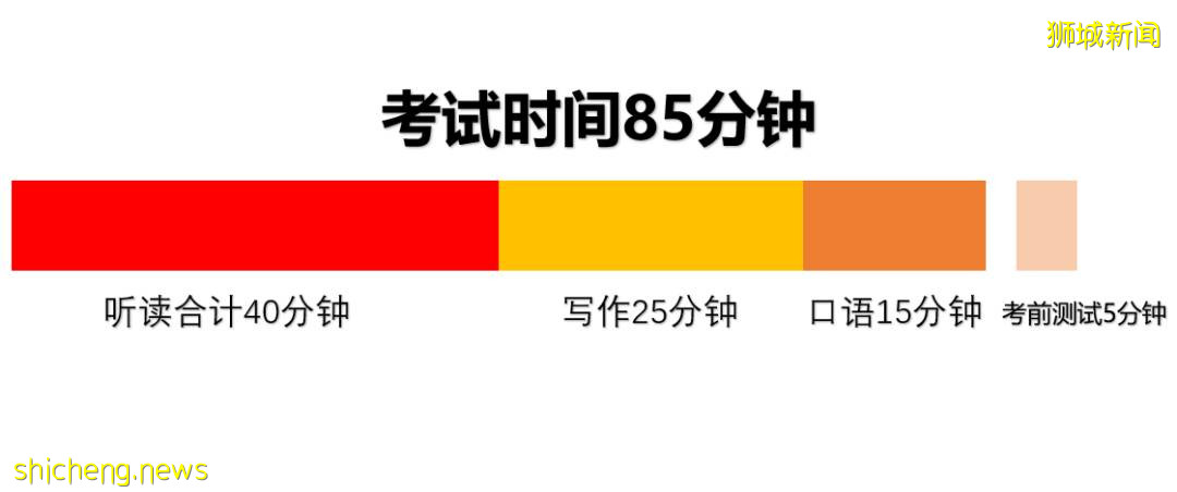 全面解析WIDA考试，搞定新加坡国际学校入学考试