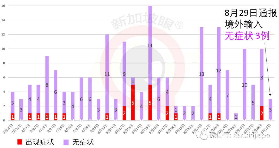 经历生死！大巴窑组屋深夜突然起熊熊大火，我和丈夫孩子惊险撤离