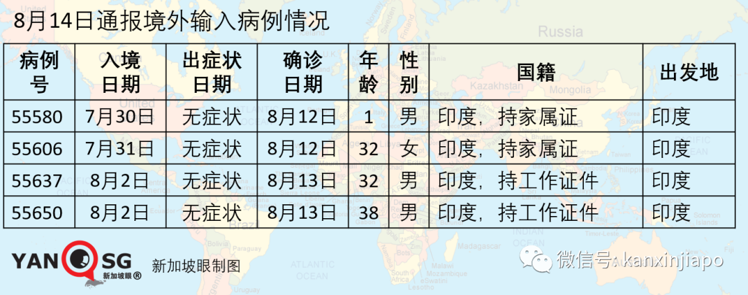 新加坡6个月来首次单日新增社区病例为零，34座专用大型客工宿舍已无传播