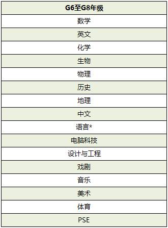 新加坡國際學校申請專題 新加坡北倫敦大學學院，孕育哈佛牛津和常春藤等名校的搖籃