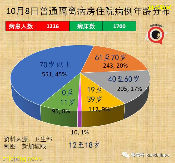 急诊部自检阳性者增8倍；新加坡国家传染病中心主任：须借助追加剂维持免疫力