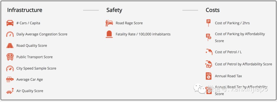 新加坡是亚洲第二最适合“开车”的城市～