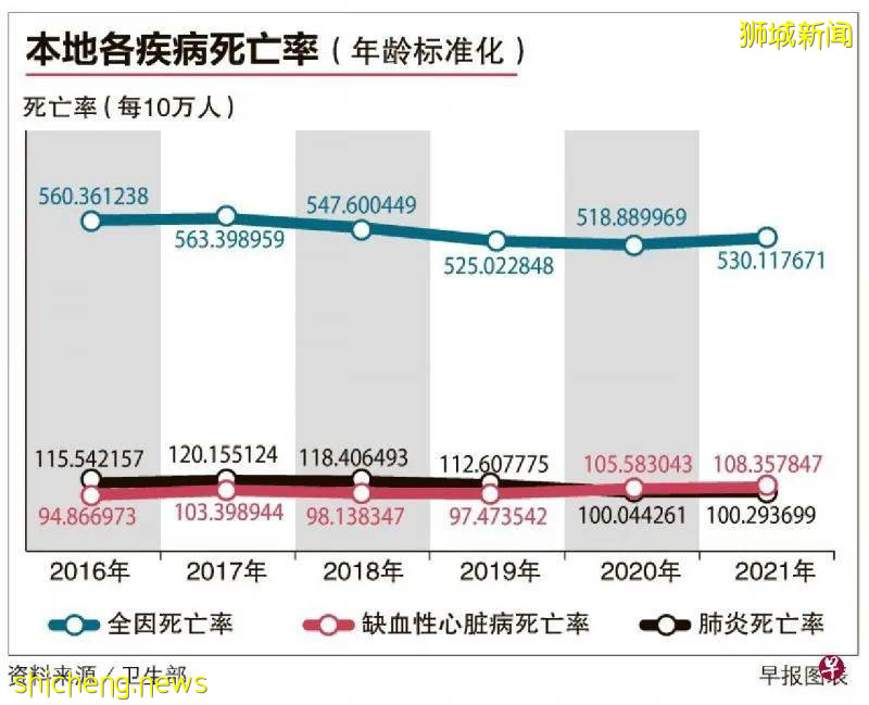 如何看待冠病成为地方病后的死亡数字？专家：完成接种者的死亡率仅为流感一半