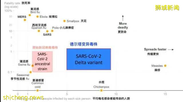 美国认输！德尔塔突破疫苗防线！新加坡两周889人打疫苗后感染，还有更致命病毒