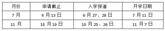 通過O水准考試，也能上的 “新加坡詹姆斯庫克大學” 竟然這麽厲害