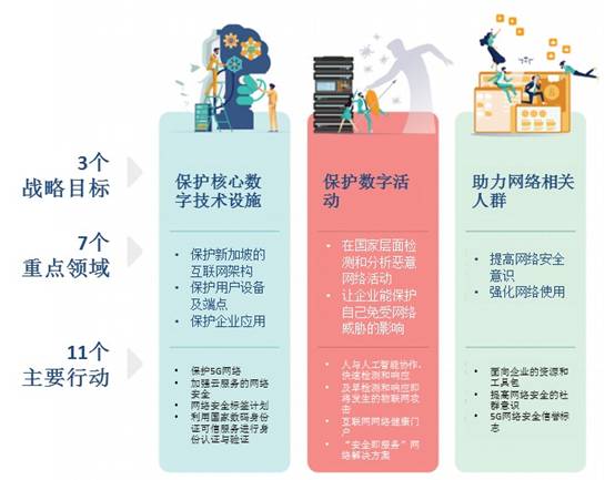 新加坡宣布启动2020年网络空间总体规划