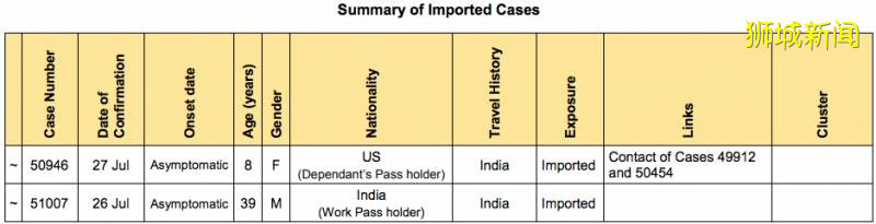 新加坡又向中國輸入多起病例