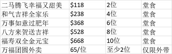 年夜饭开订啦！新加坡9家老牌中餐厅推荐，附菜单和价格