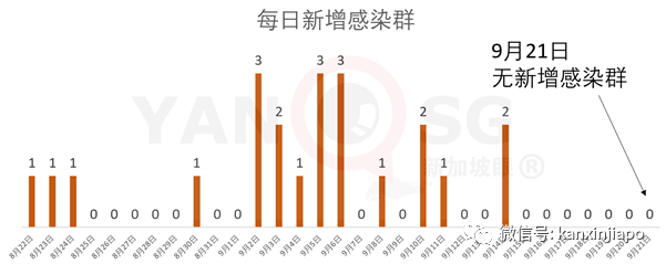 今增21 | 中国在进口食品包装上验出冠病，新加坡严格把关供应商