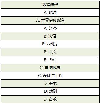 新加坡國際學校申請專題 新加坡北倫敦大學學院，孕育哈佛牛津和常春藤等名校的搖籃