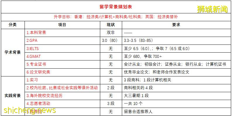 2021年的c与南洋理工大学申请难度大概是什么样的