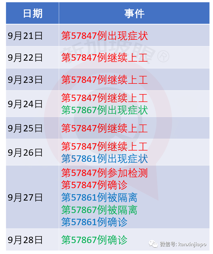 今增23 | 新加坡与四川探讨恢复直航，东南亚多国疫情数字持续走高