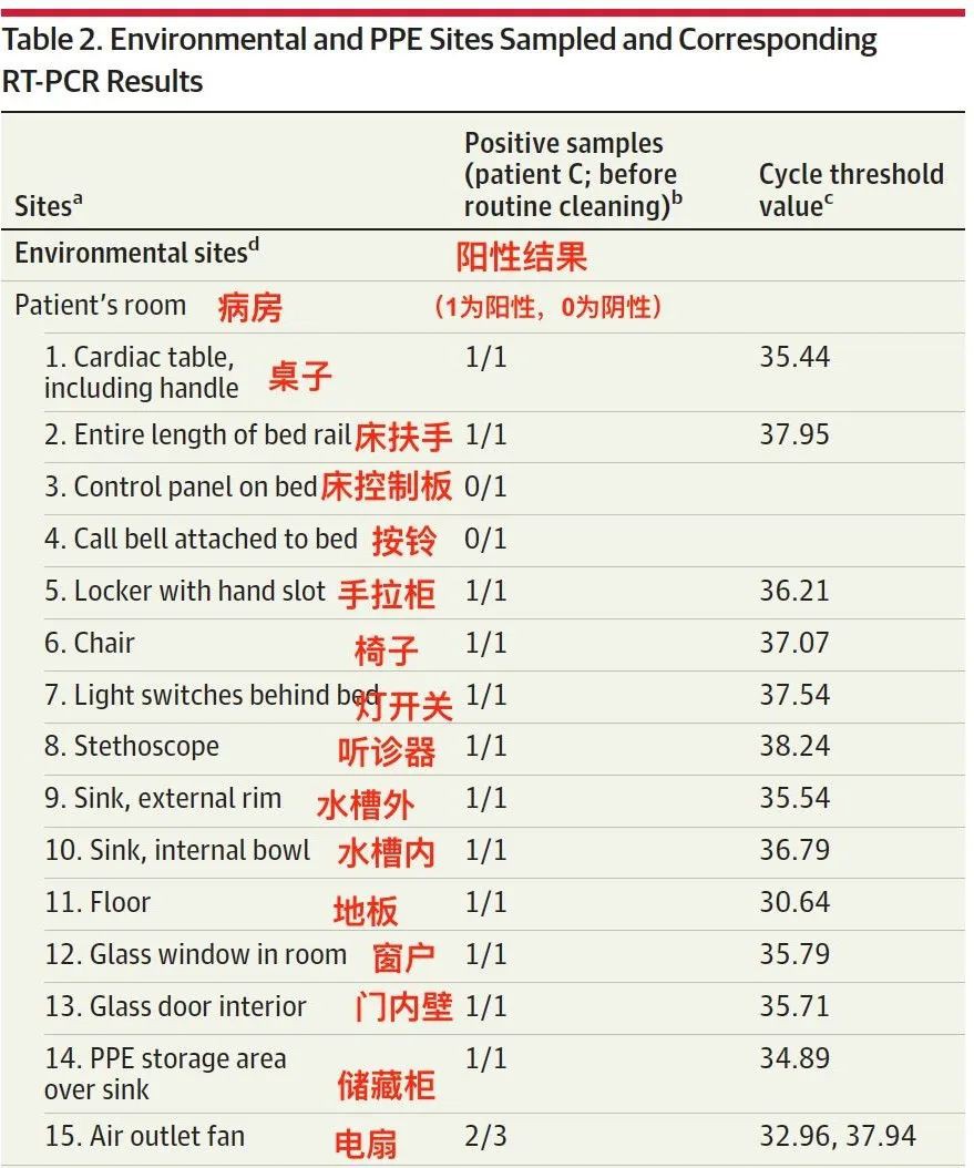 新加坡今天又暴增12例，总数150了 |抗疫进入新局势，讲究个人卫生10大铁律