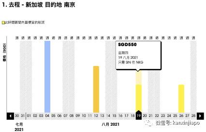 8月新加坡飞中国航班信息出炉！最低价格降至$136