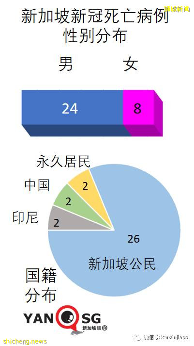 组屋首次强制全体检测，前线最新照片！近期感染群有惊人共同性