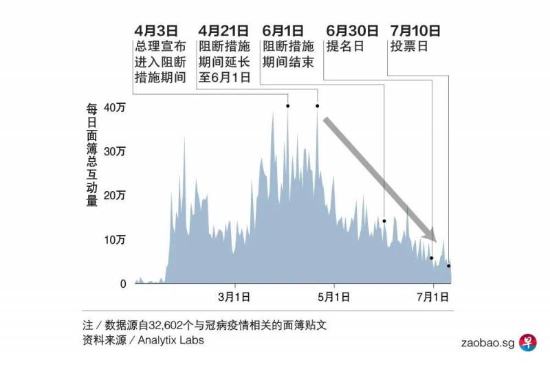 大選期間，大數據居然可透露出這些民意“秘密情報”