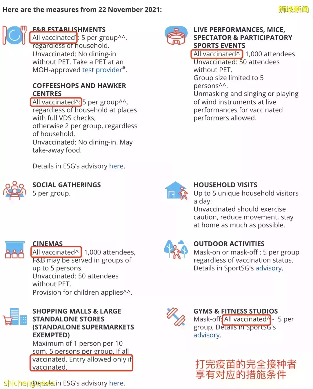 新加坡最新辉瑞+科兴疫苗副作用报告出炉，打完追加剂4人心肌炎