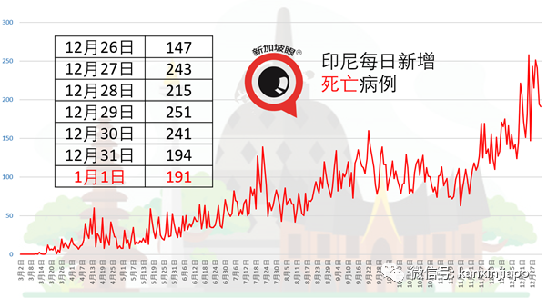 出现更具传染性的冠病毒株，新加坡禁止南非旅客入境或转机