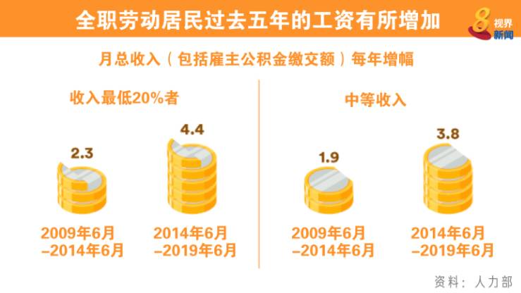 新加坡政府的绩效报告这4点最突出