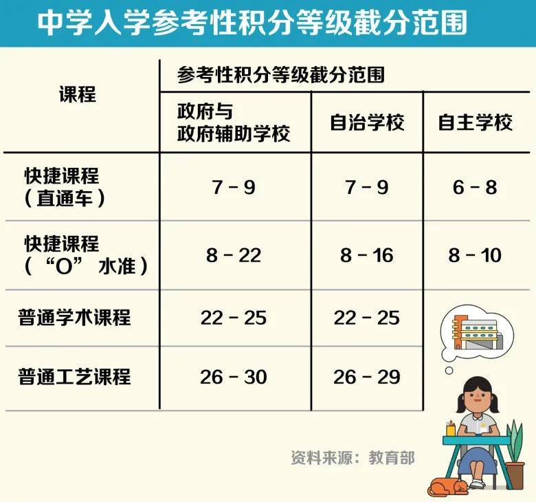 2021年小六會考評分制度改革，帶你了解新加坡小學學制（申請攻略