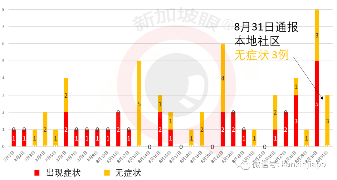 今增XXX | 新加坡昨通报现役军人、安老院护理员确诊