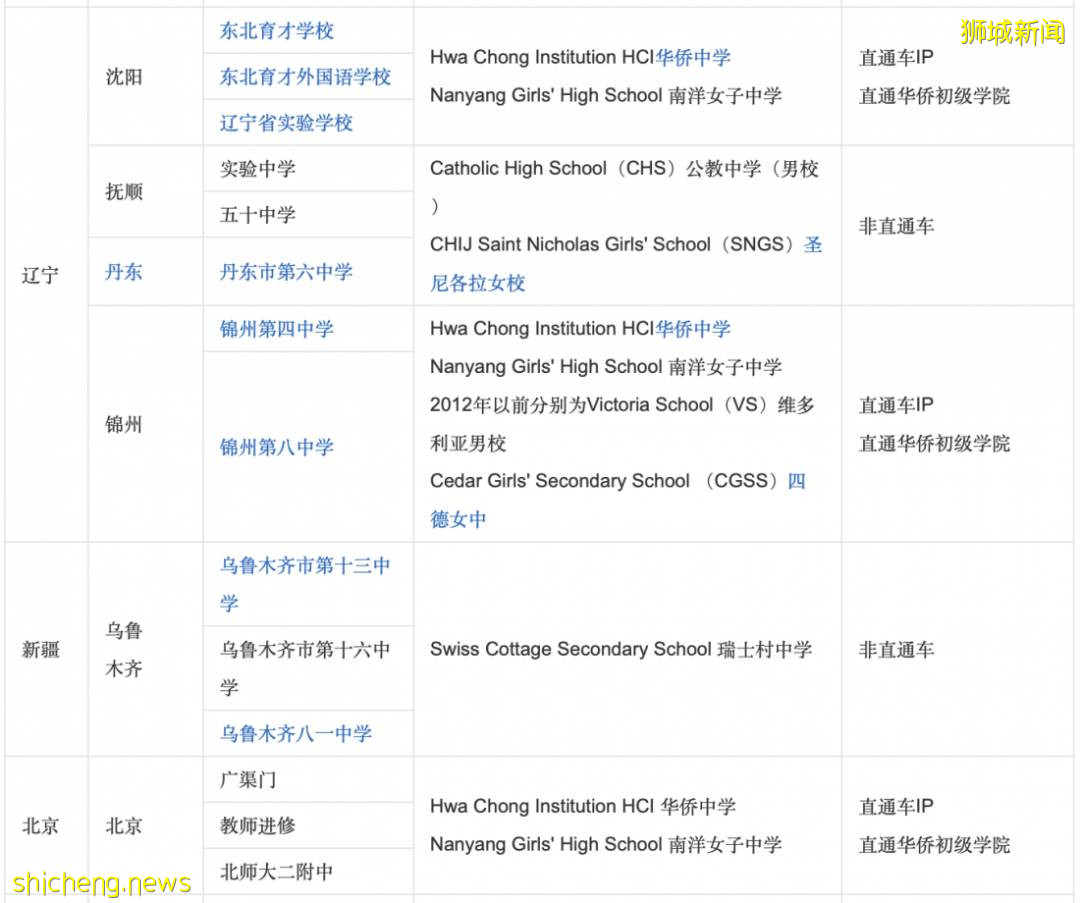 新加坡留学：新加坡教育部为中国学生制定的SM1奖学金计划