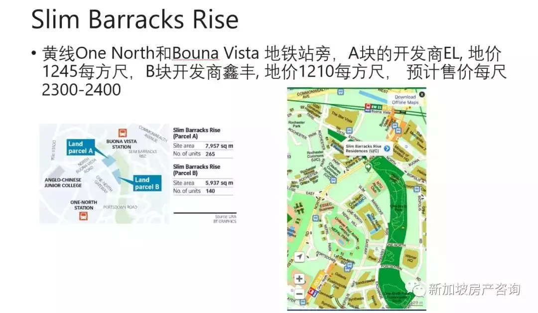 【总结篇】2021年度十大热门楼盘 (一）