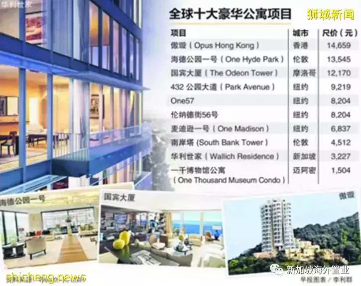 新加坡也入榜的全球十大豪宅公寓项目，华利世家 Wallich Residence的魅力何在