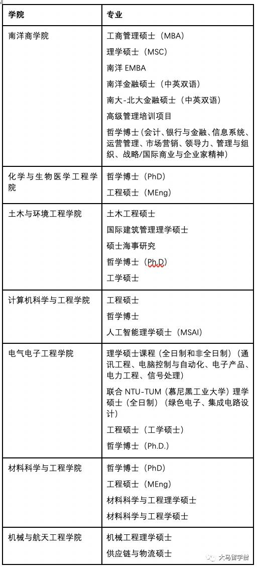 南洋理工大学 留学指导手册