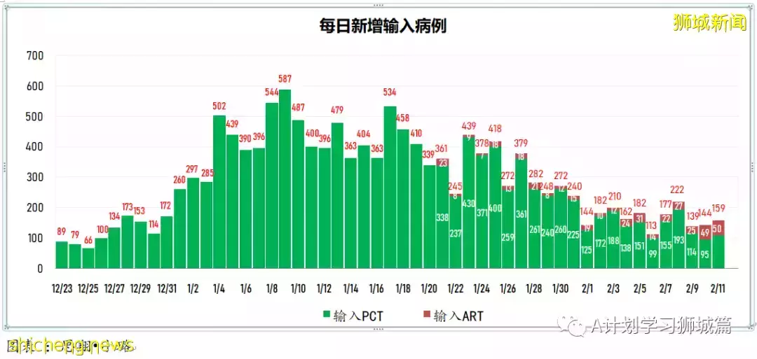 新增10505起，目前住院1206人；中国批准辉瑞冠病治疗药物进口注册，挪威解除多数防疫措施